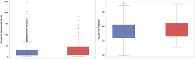 Cardiac Monitoring and Heart Failure in Advanced Breast Cancer Patients Treated With Trastuzumab in Ontario, Canada